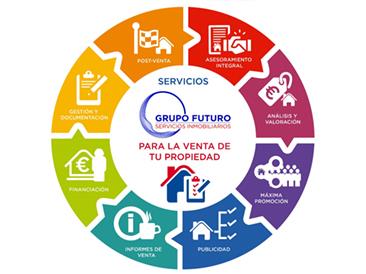 servicios